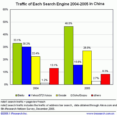 Search Engine Market China