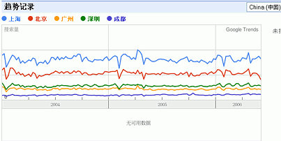 popular chinese city searches